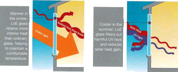 ENERGY-EFFICIENT GLASS TYPES - LoE glass