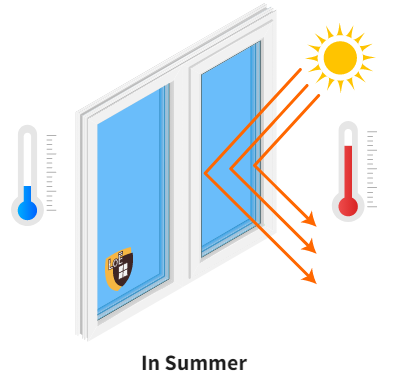 LoE-summer with Awning Windows