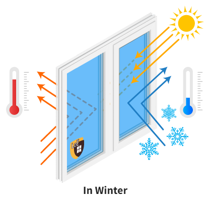 loE-winter with Awning Windows